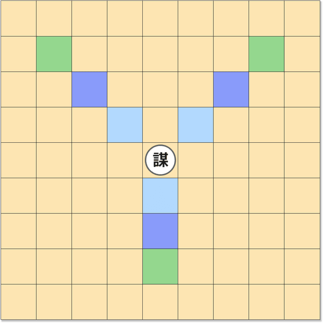 謀の動きイメージ画像