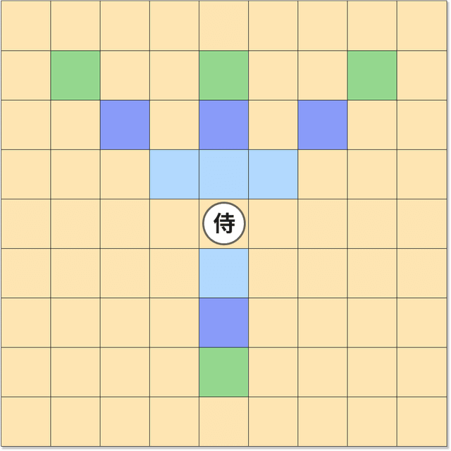 侍の動きイメージ画像