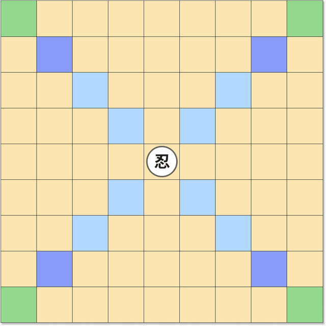 忍の動きイメージ画像