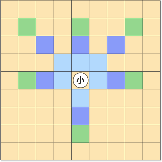 小の動きイメージ画像