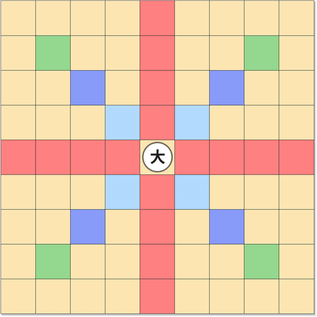 大の動きイメージ画像