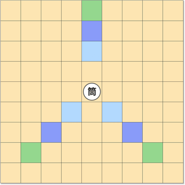 筒の動きイメージ画像