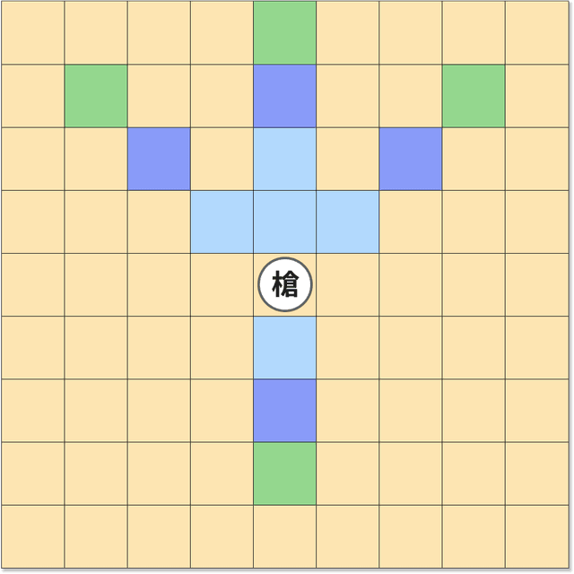 槍の動きイメージ画像